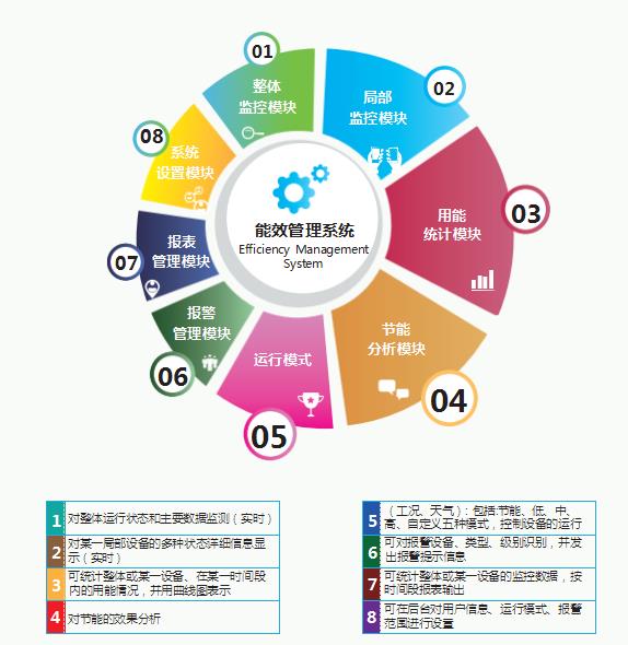 综合能源管理平台|功能说明